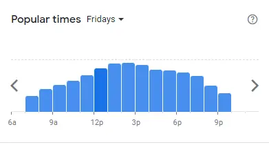 Popular Timing of McDonald’s