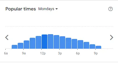 Popular Timing of McDonald’s