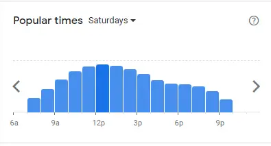 Popular Timing of McDonald’s