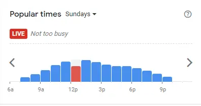 Popular Timing of McDonald’s