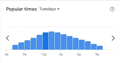 Popular Timing of McDonald’s