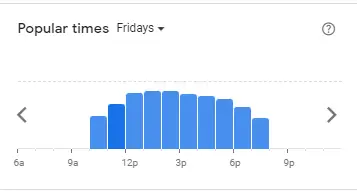 Popular Timing of Nando's Menu