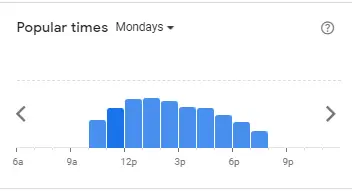 Popular Timing of Nando's Menu