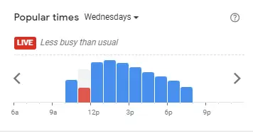 Popular Timing of Nando's Menu