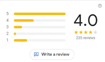 Reviews of McDonald’s