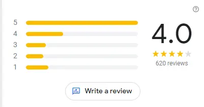 Reviews of Mamasamba Menu