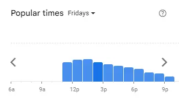 Popular Timing of Bin Rashied Menu fri