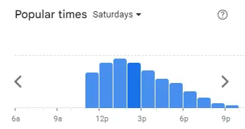 Popular Timing of Bin Rashied Menu sat