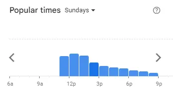 Popular Timing of Bin Rashied Menu sun