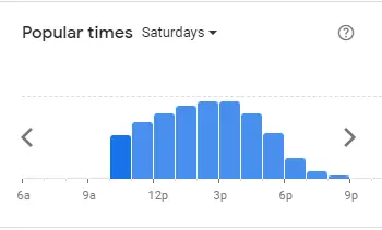 Popular Timing of Mochachos Menu