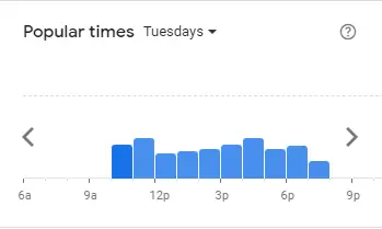 Popular Timing of Mochachos Menu