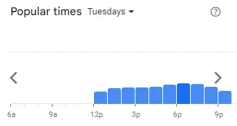 Popular Timing of Gemelli Menu Tue