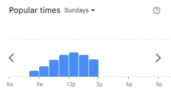 Popular Timing of Goddess Cafe Menu Sun