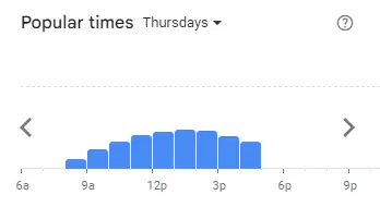 Popular Timing of Goddess Cafe Menu Thu