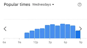 Popular Timing of Pizza Perfect Menu Wed